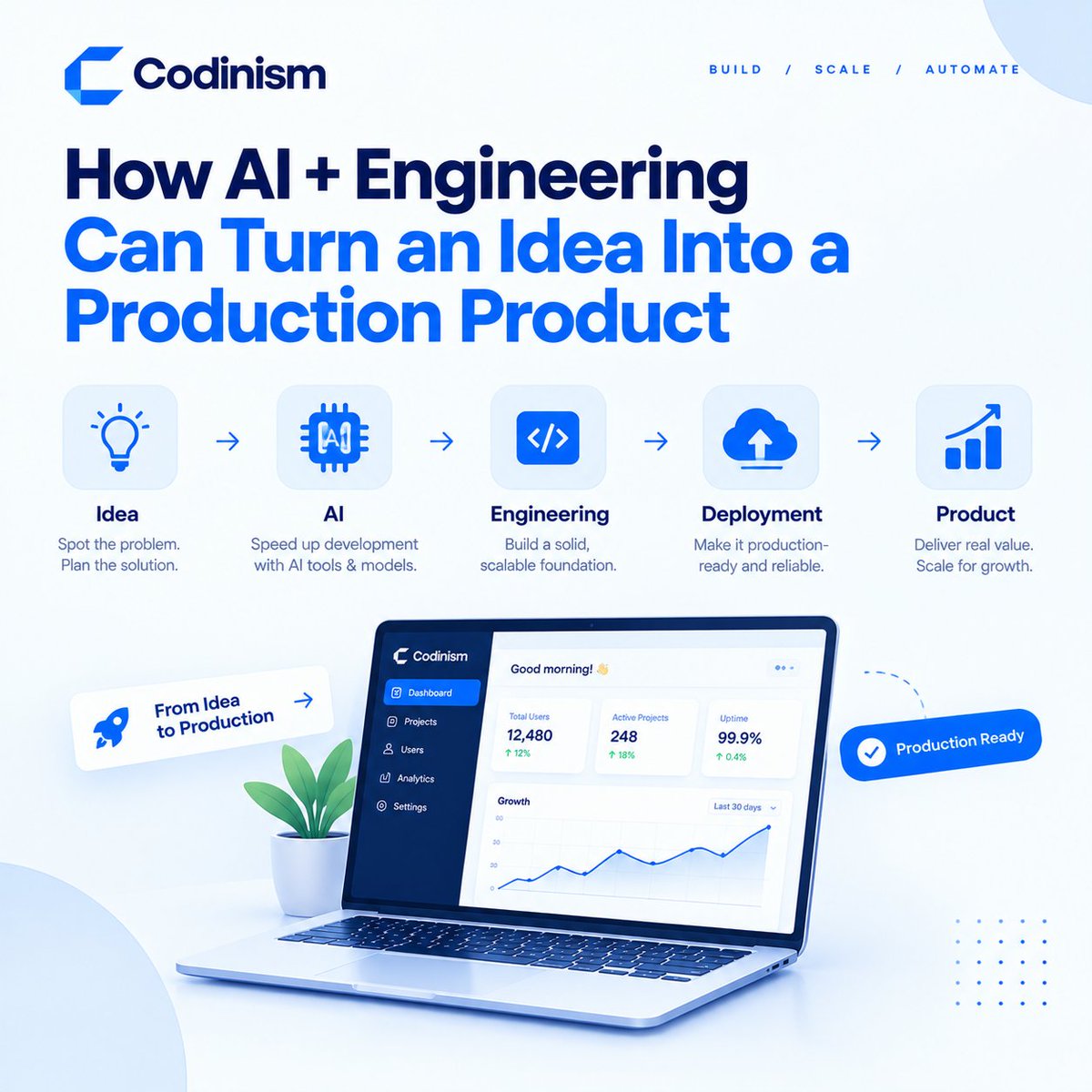 Codinism tweet picture