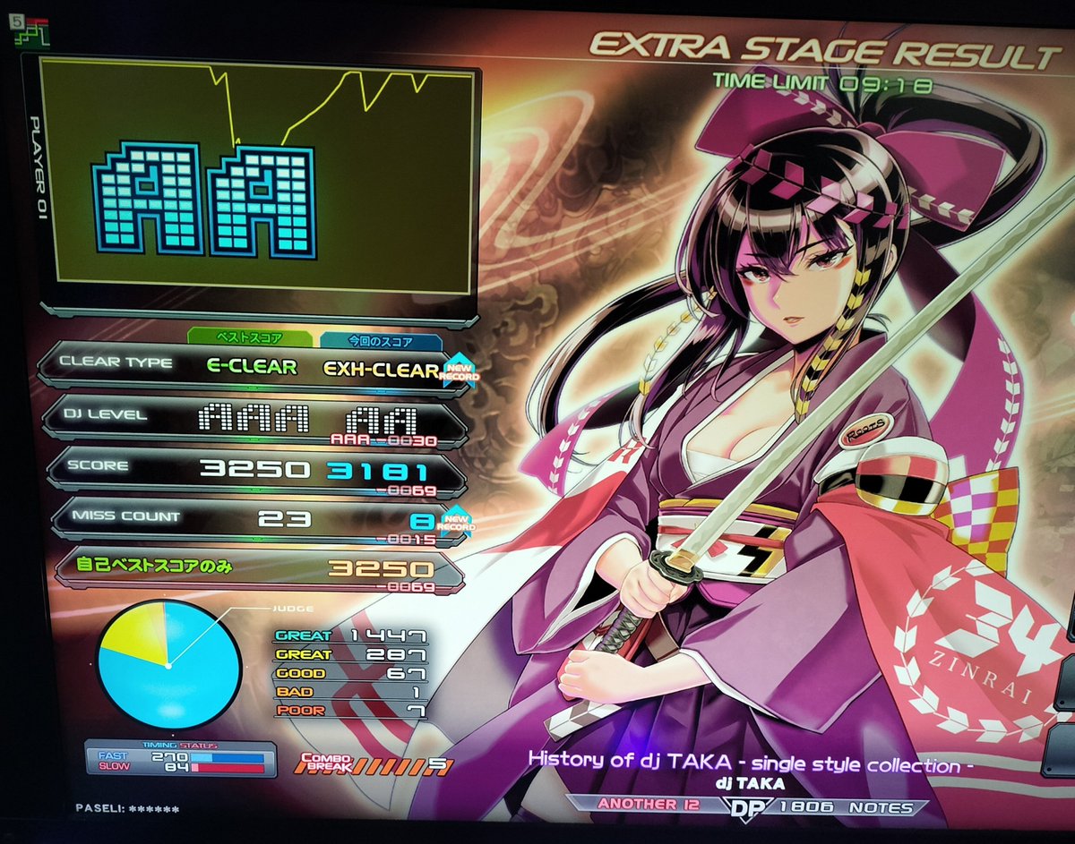 2KiPAQ's tweet photo. フローズンレイで面喰らった

【 DP☆12 / EX-HARD CLEAR 】
●History of dj TAKA - single style collection - https://t.co/tMK4u1hDL8