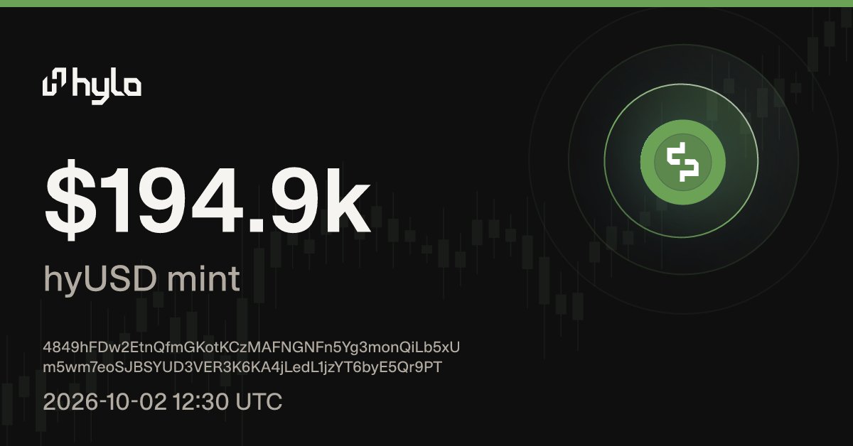 hylo_scope's tweet photo. $194.9k of hyUSD just minted on @hylo_so https://t.co/PyOkm6lpdW