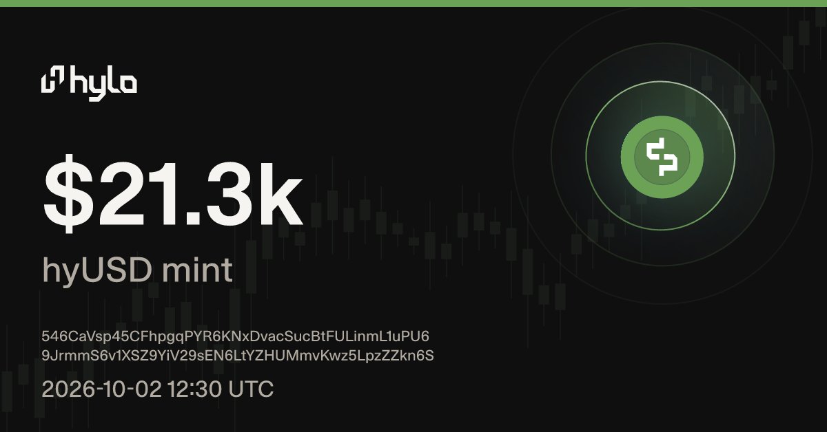 hylo_scope's tweet photo. $21.3k of hyUSD just minted on @hylo_so https://t.co/w2GLVUxAWC