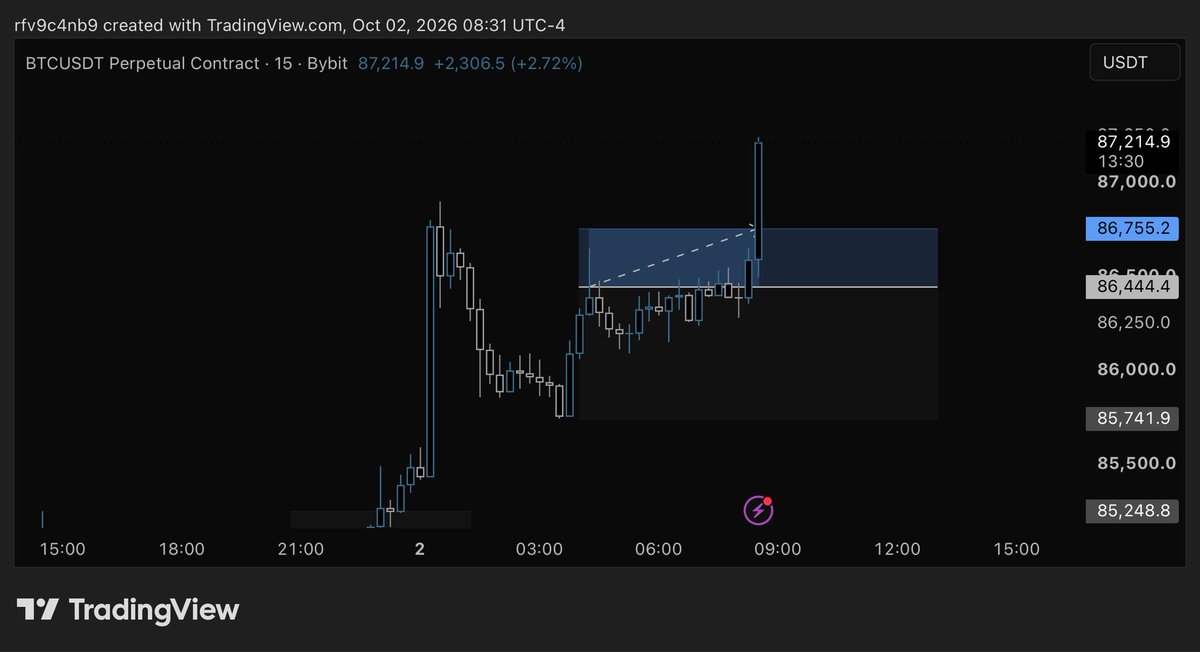 tradertilldeath's tweet photo. Sl https://t.co/k50s70GWDi