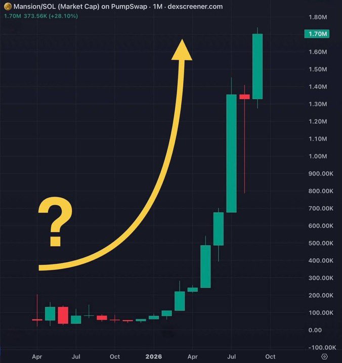 web2363's tweet photo. @JR5_Crypto $MANSION 
One project I trust and keep backing.

Do your research. If you like what you see, welcome to the Mansion https://t.co/FPB2jiuVXg
