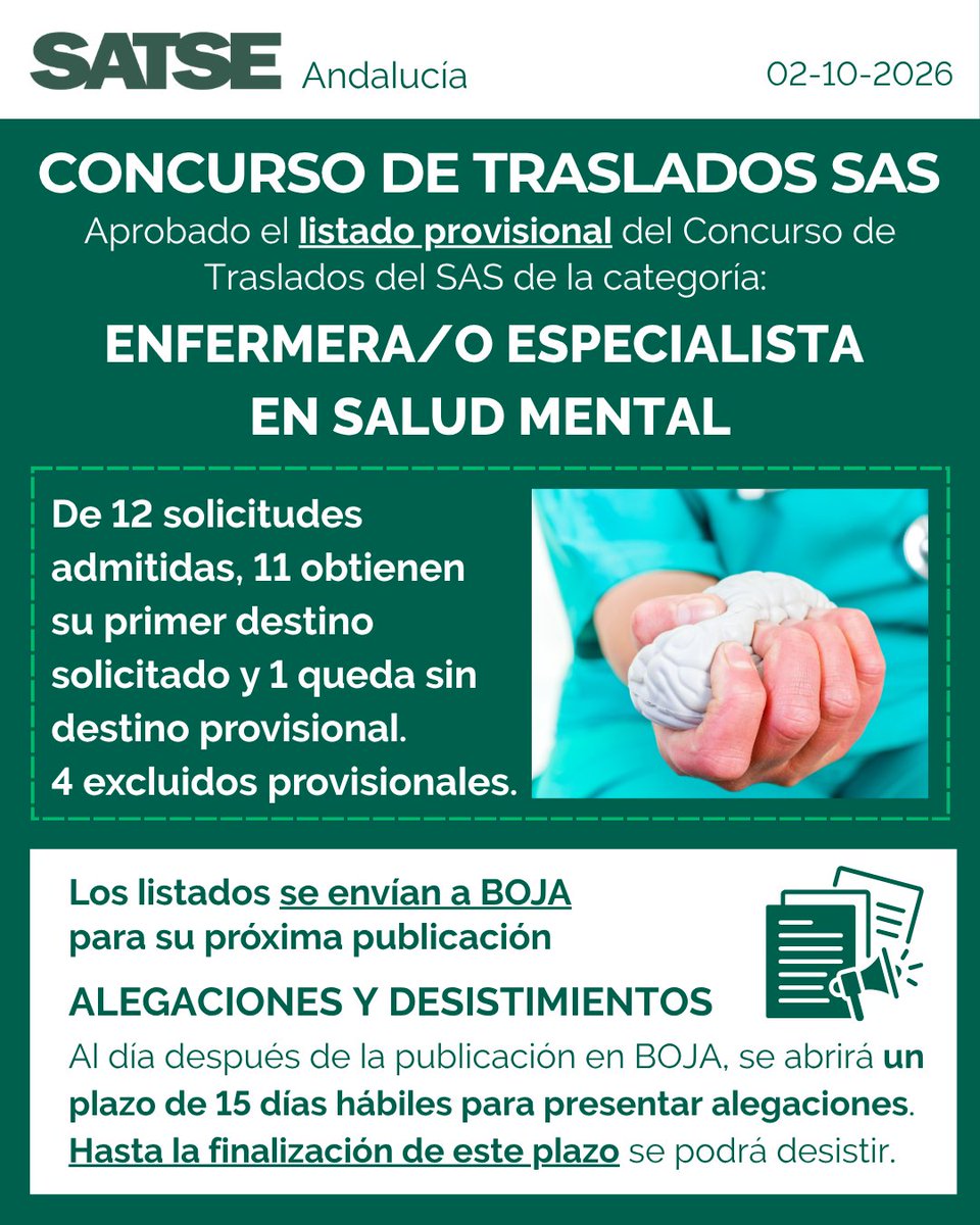 SATSE_Andalucia's tweet photo. 🧠Enfermera/o Especialista en #SaludMental
✅ Aprobados los listados provisionales del Concurso de Traslados del SAS
📍12 participantes admitidos de los que 11 obtienen su primer destino
📤 Se envía a BOJA para su próxima publicación
🔗https://t.co/xbIGGf91cz https://t.co/JJXLPCxXpe