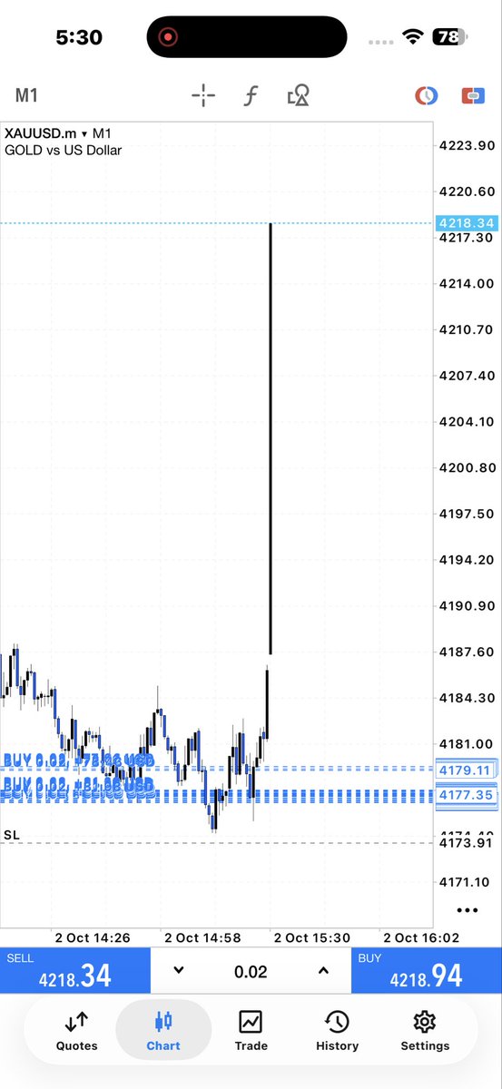shafirind48's tweet photo. NFP WIN 🏆 #NFP #NFPNews #NFP2026 #Forex #ForexTrading #XAUUSD #Gold #GoldTrading #USD #Trading #MarketNews #NFPResult #ForexNews #TradingCommunity #NFPWinner https://t.co/7FhTptQScP