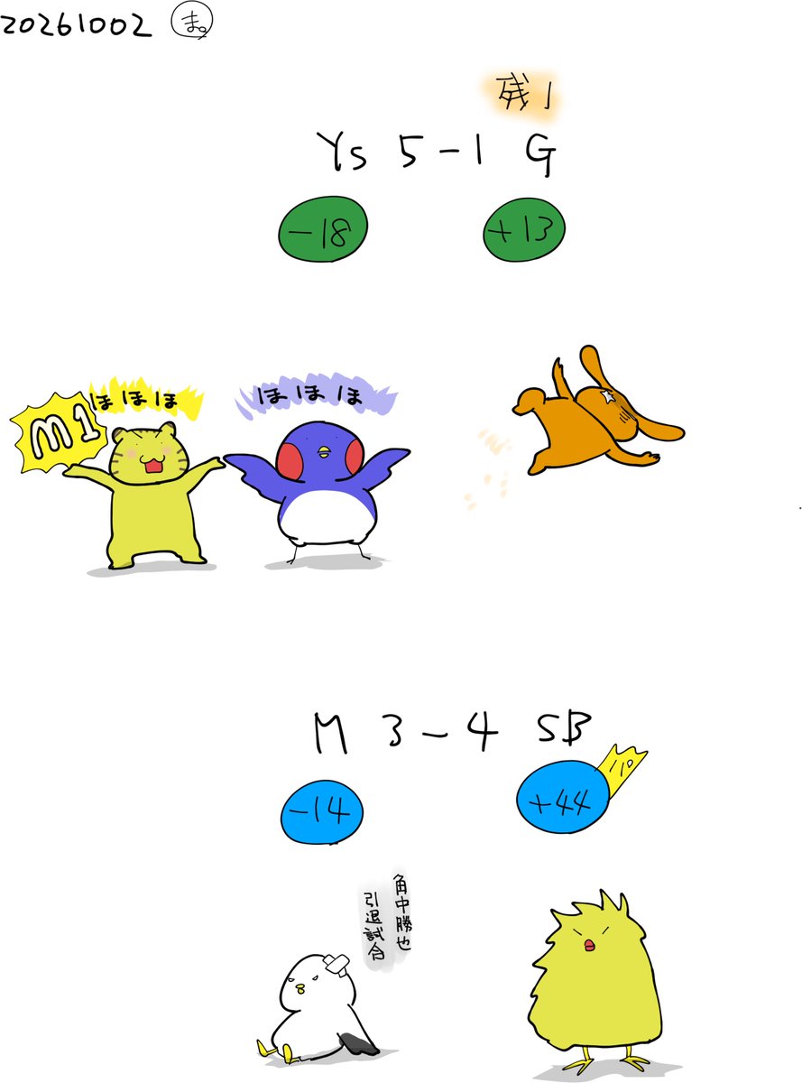 ymatsu101's tweet photo. https://t.co/7NEtBQZ7iW