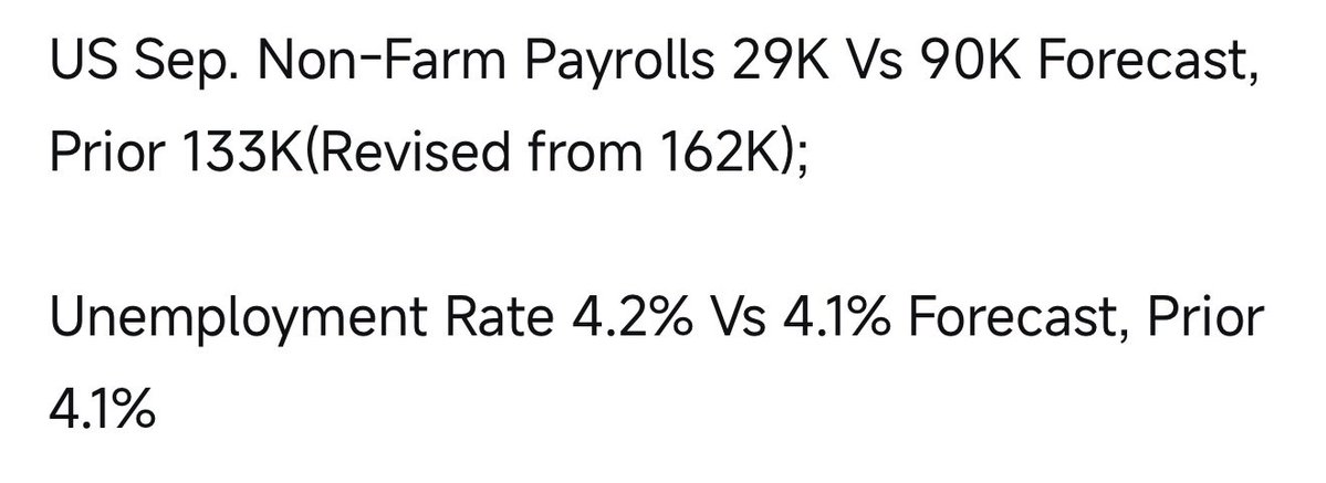 fewbetsonly's tweet photo. Yields dropping in initial reaction to the job report. https://t.co/VTzBptdNA0