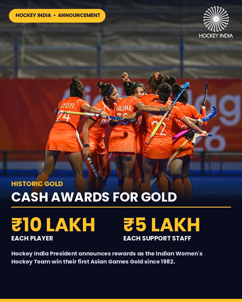 DilipTirkey's tweet photo. 🏆 HISTORIC GOLD. HISTORIC REWARD. 🇮🇳🥇
44 YEARS LATER — INDIA’S WOMEN’S HOCKEY TEAM MAKES HISTORY!
🥇 ₹10 LAKH TO EACH PLAYER
👏 ₹5 LAKH TO EACH SUPPORT STAFF MEMBER

A golden achievement built on dedication, teamwork and determination.

Heartiest Congratulations, Champions! https://t.co/aZxIhEweGn