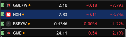 Only_Pangs's tweet photo. LMFAO we're almost 10-to-1, like the $NXH  stock, and
$GME stock 

Or 

1-to-1 
$GME warrants to $NXH stock price

I wonder if there was a reason why @ryancohen tweeted Trump was Tweet 6-65 times since Marcus will take $65 for the sale of $NXH (FKA BBBY, BYON, OSTK)
$GME

"I'm selling on $EBAY to pay for $EBAY" -Cohen

But it looks like Ryan also bought solana:2GieYk6QjWsAqmiY68EMbRqdKda7oRRjLBPbmbnW7LpL to pay for $NXH, especially if @gamestop holds a 311M solana:2GieYk6QjWsAqmiY68EMbRqdKda7oRRjLBPbmbnW7LpL shares and gets paid from a 3rd part release.

$NXH
$BBBYq