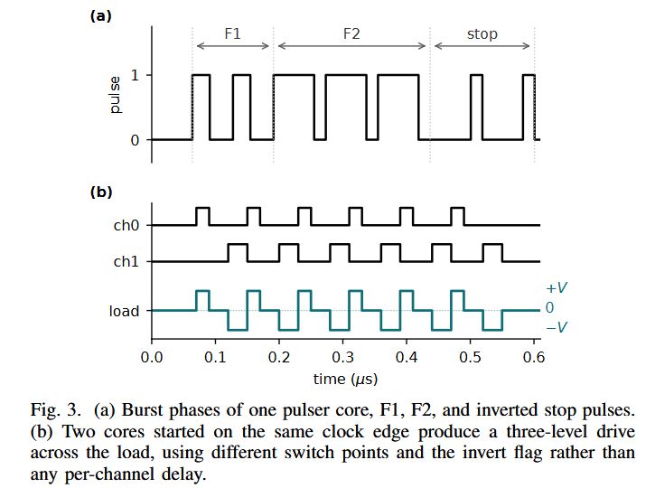 pulp_platform's tweet photo. We present "U-Sonic: An Open-Source 8-Channel Ultrasound Transmit IP in a 130 nm RISC-V SoC, a compact and reproducible TX subsystem for multi-element US front-end research. Check out https://t.co/tEldUXIfVF. Have a great weekend! https://t.co/wcxD00UOii