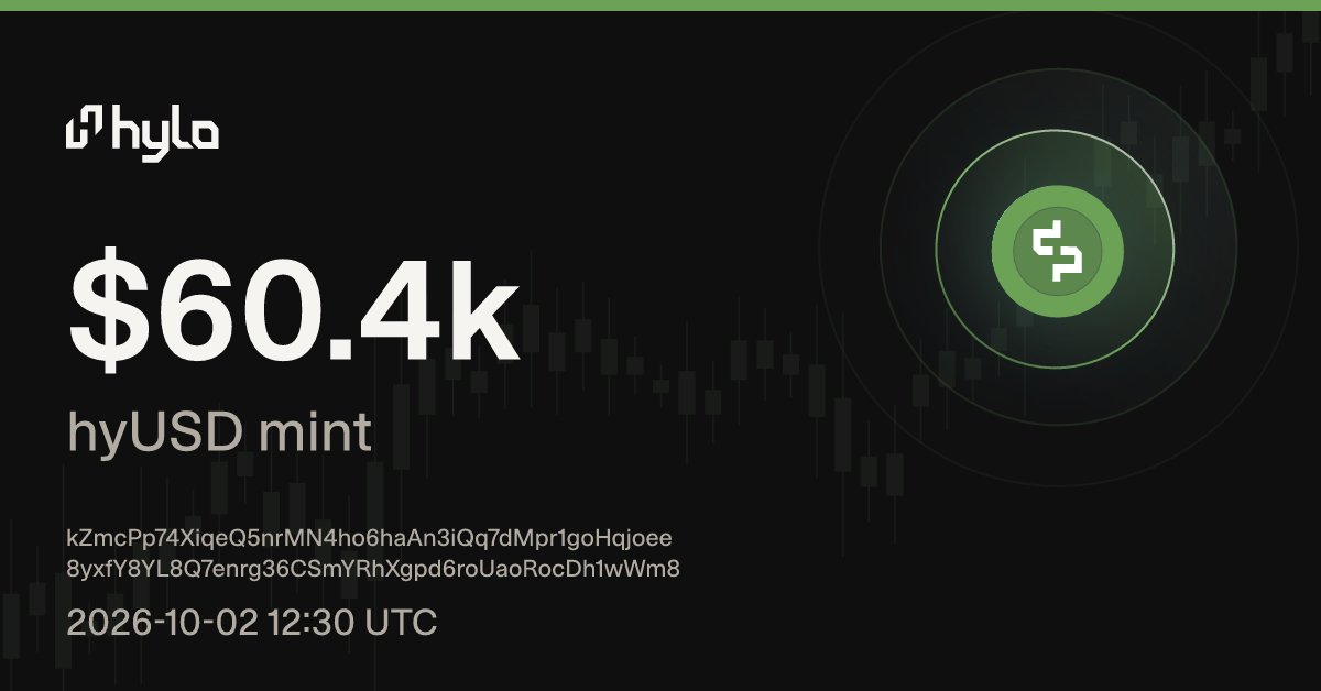 hylo_scope's tweet photo. $60.4k of hyUSD just minted on @hylo_so https://t.co/HS8V4RtAuR