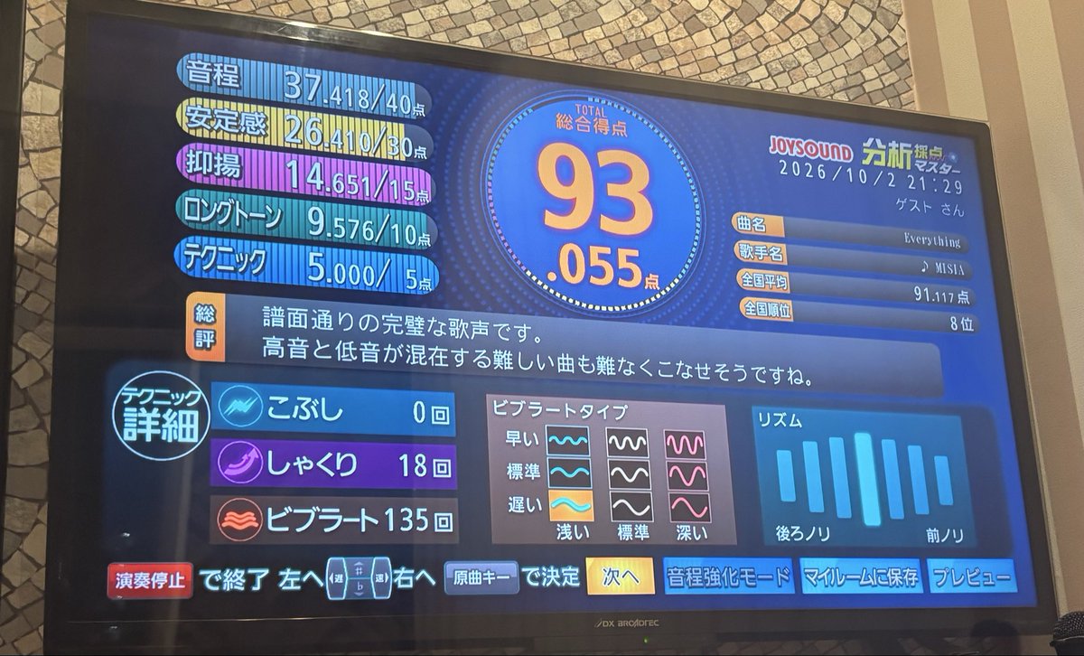ra___zube's tweet photo. MISIAで93点最高 https://t.co/8k1pW4mZJf
