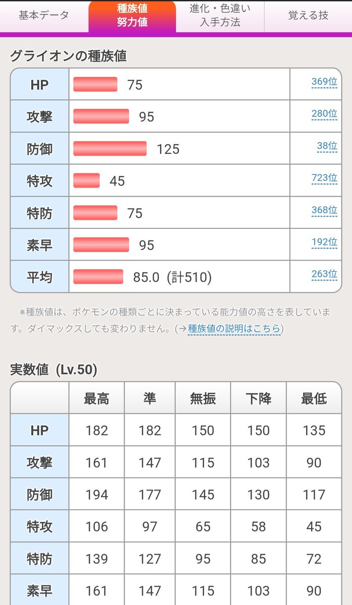pokeyashiro's tweet photo. グライオン調査📝

・シード発動→アクロバット火力2倍
・オオニューラ、メガライチュウYに強い
・ガエン、ゴリラ、サフゴ、ドゲザ等倍受けだが弱点つける
・雨パ、ユキメノコ、ミロカロス厳しい
・いかく受けない

つまり流行りの晴れイエサナに採用したら強いんじゃない？

#ポケモンチャンピオンズ https://t.co/LBUgWZ06mE