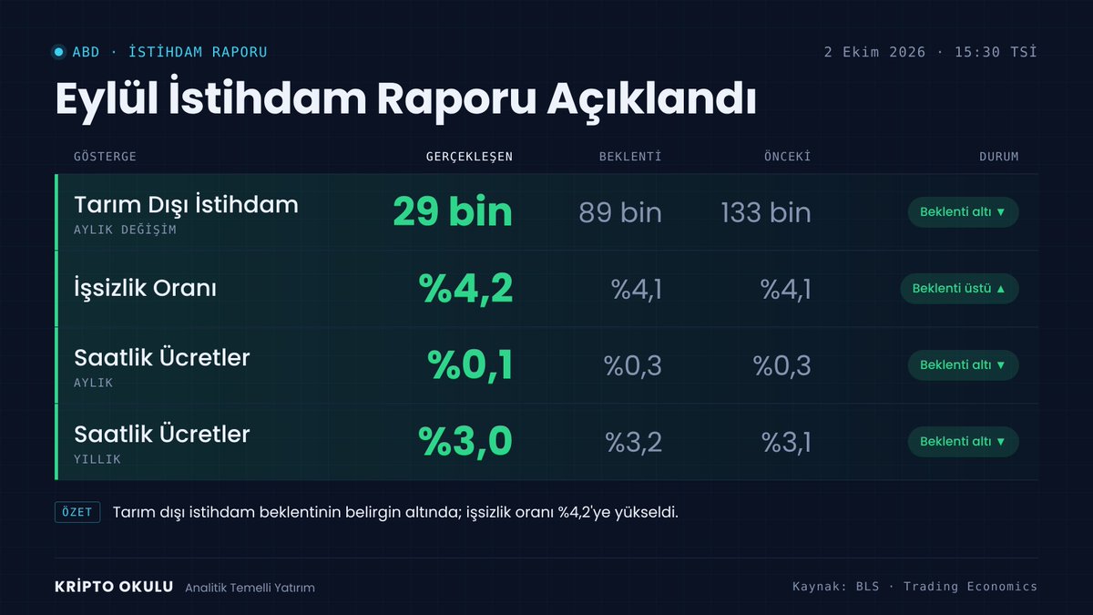 kripto_okul's tweet photo. Piyasalar açısından olumlu. https://t.co/NzcTkJgms1