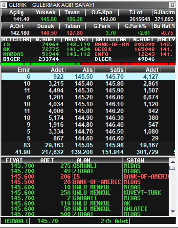 Traderx1453's tweet photo. #glrmk tam yerinde zamanında poz alındı . biraz realize oldum . ytd https://t.co/oKOGwgLSKG