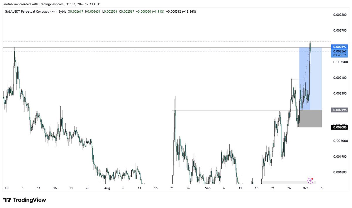 peetahlaw__'s tweet photo. NFP report!

ethereum:0xd1d2eb1b1e90b638588728b4130137d262c87cae . Trade dropped for free in the channel. https://t.co/9hs6tRWa5q

Get 10% discount on Every Hyro account purchase using my link https://t.co/wfZMZlo6UE. https://t.co/8p1J0en714