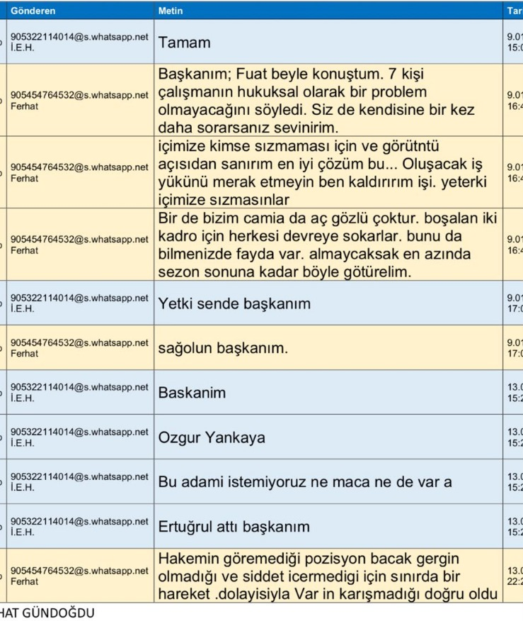 samiyengundem's tweet photo. 🚨 SON DAKİKA | Ferhat Gündoğdu ve İbrahim Hacıosmanoğlu arasında yeni bir yazışma ortaya çıktı!

İbrahim Hacıosmanoğlu'dan Ferhat Gündoğdu'na: "Özgür Yankaya'yı ne maça ne de VAR'a istiyoruz. Ertuğrul attı(?)" https://t.co/YD7XLRj2AD