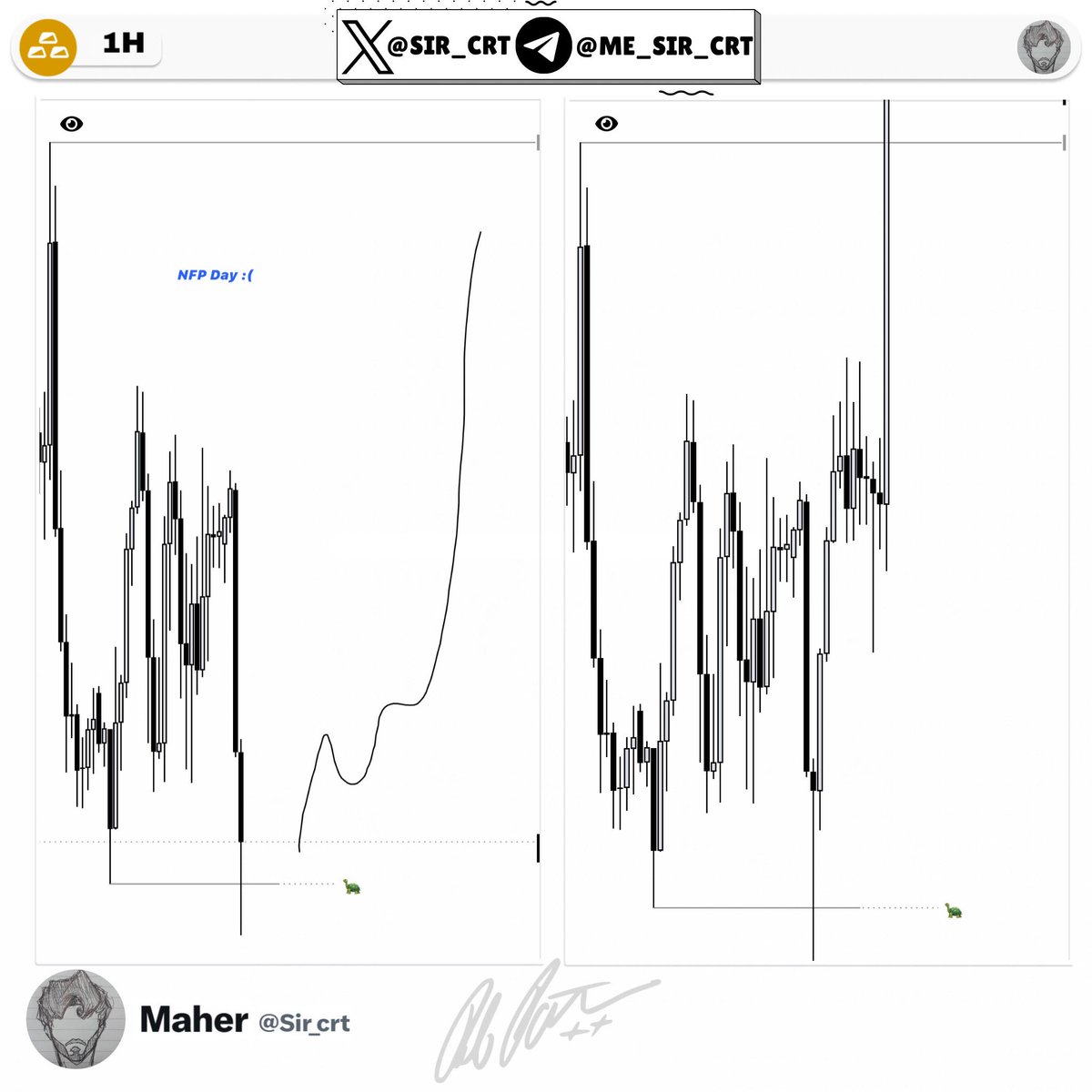 Sir_crt's tweet photo. $XAUUSD

(Longs) +837 pips

1H TS + Key Level (Previous Daily Low) 🔑 

targeting the range high🧘🏻
 
All credits for Dr. @Romeotpt https://t.co/cV02qY47jY