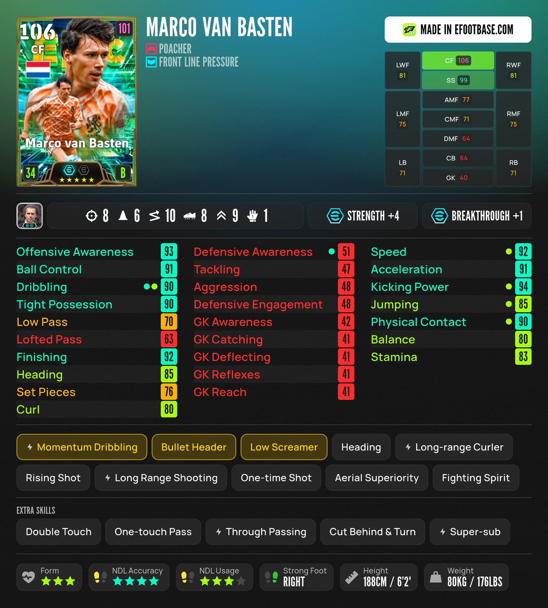 Andrisko_'s tweet photo. I packed MVB with my saved 1800 coins because that's what I do #packgod

My build for him feel free to tweak anything
#efootball https://t.co/nSVC3Sm4OW