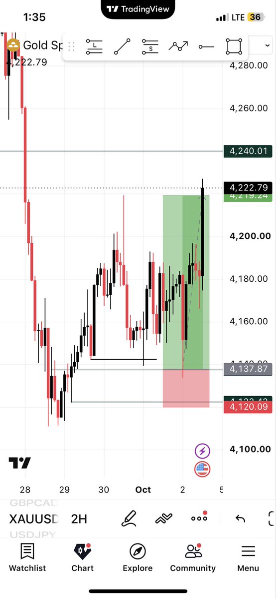 thisedufx's tweet photo. If you lose, it's just money you lost.
If you quit, you lost a possible future.

Don't quit🖤

TG: https://t.co/c62uxz4DCc

#market #forex #crypto #gold https://t.co/dBgbF2AAaG