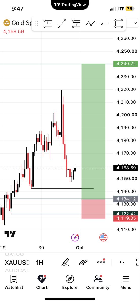 thisedufx's tweet photo. If you lose, it's just money you lost.
If you quit, you lost a possible future.

Don't quit🖤

TG: https://t.co/c62uxz4DCc

#market #forex #crypto #gold https://t.co/dBgbF2AAaG