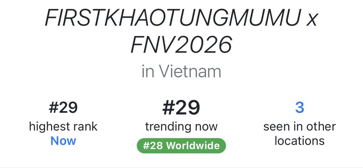 FirstKhaoFans's tweet photo. Highest Rank 📈| @Firstkpp @myktnw 

FIRSTKHAOTUNGMUMU x FNV2026 

#1 Sri Lanka 🇱🇰 
#12 Thailand 🇹🇭 
#16 Indonesia 🇮🇩 
#19 Worldwide 🌍
#29 Vietnam 🇻🇳 

#GMMTVFANIVAL2026HappyFamilyxFK 
#FirstKhaotung  #เฟิร์สข้าวตัง https://t.co/6QzC0hGWZv