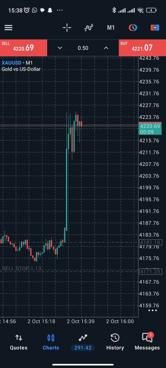 poolmarkets_'s tweet photo. #gold buys with a tp hit at the premium expected https://t.co/dAB0dmgPhn