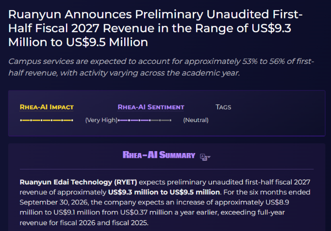 TradePulse2's tweet photo. One number changes the $RYET story today:

$9.3M-$9.5M

That’s expected H1 FY2027 revenue - versus only ~$0.37M in H1 FY2026

And it already tops the company’s $7.48M FY2026 full-year revenue

This is the revenue update traders should be watching https://t.co/3Wls9VGVYD