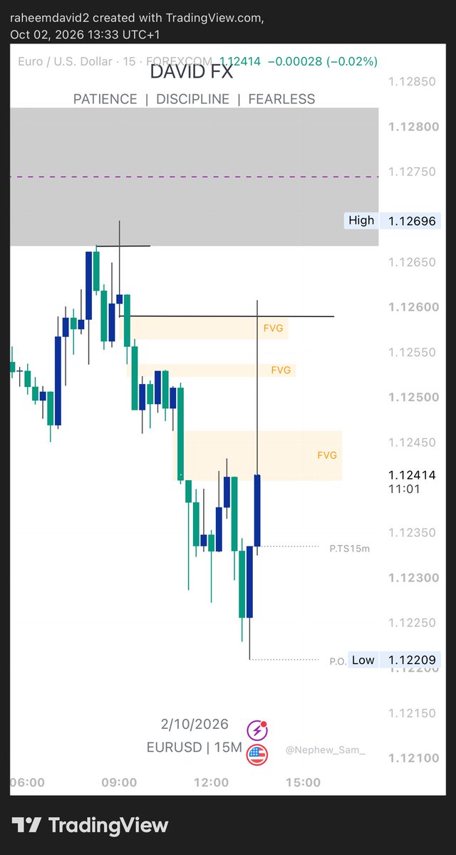 Jay_drexx's tweet photo. My insight for today 

Just had to be patient because of the news https://t.co/Y7osuPf6BN