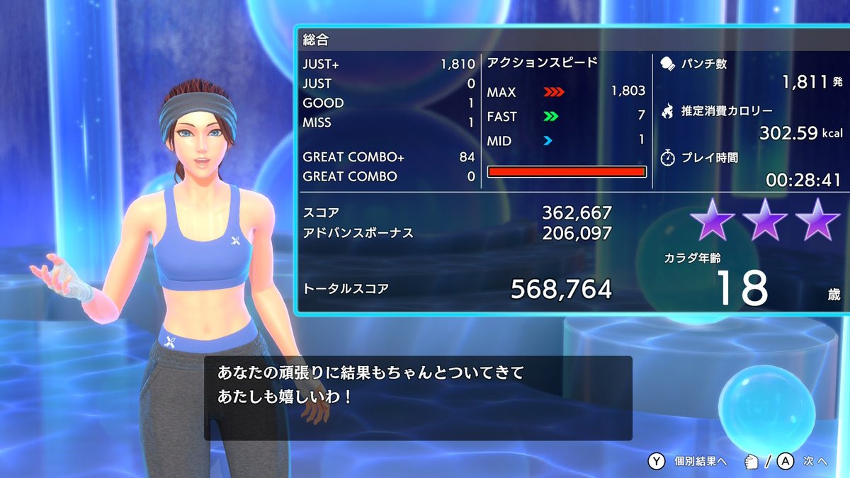 Yansan_33's tweet photo. 本日の #FitBoxing3🥊

デイリー普通のみサクッと👊

ちょっと後半グダってGOODやMissが
出ちゃったけど気にしない(꜆꜄•̀ω•́)꜆꜄꜆

ウィークリーも無事達成出来たし今週の
自分頑張った、偉い( •̀ω•́ )✧

来週も頑張ってね😉（自己暗示） https://t.co/MR0asvRKek
