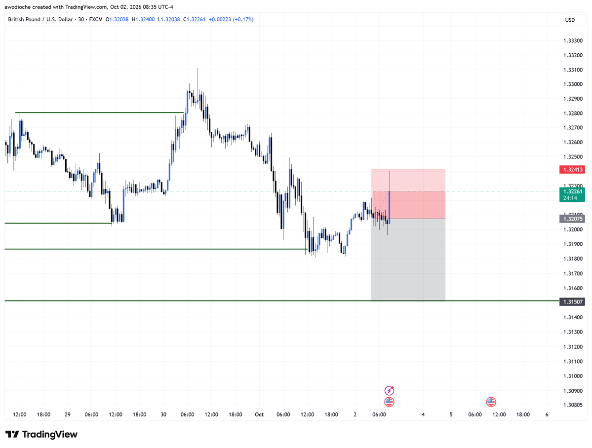 iamawodi's tweet photo. 🤣
still on the green this week. ignored that level on DXY. onto the next. https://t.co/Jmz5tnBGCB