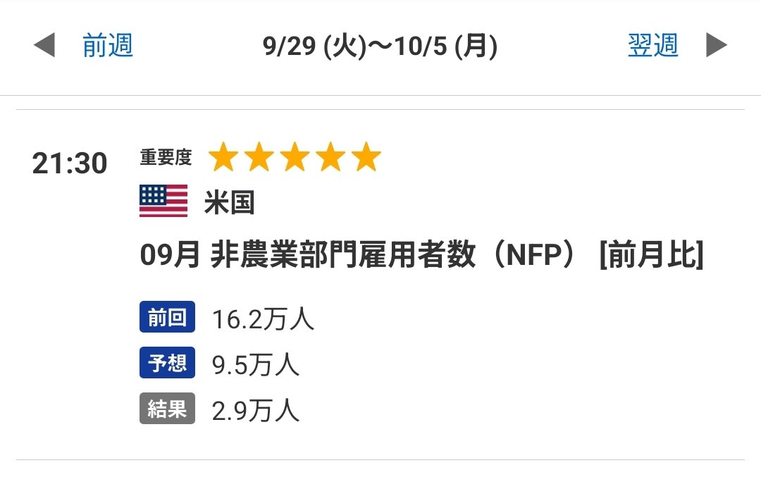 bat_sumibar's tweet photo. 【2026/10/2 注目経済指標】21:30 発表
09月 非農業部門雇用者数(NFP)🇺🇸
09月 失業率率🇺🇸 https://t.co/vtENErn9iN