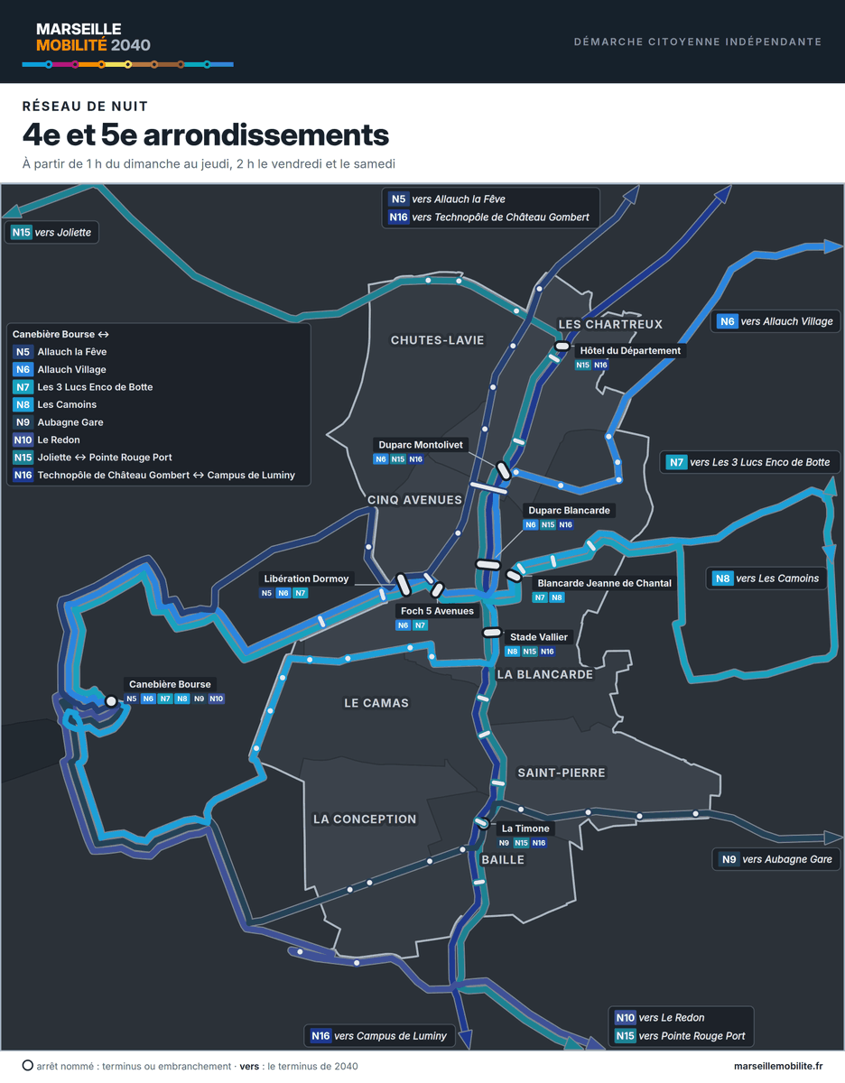 MrsMobilite's tweet photo. Aujourd'hui, focus sur les 4è et 5è arrondissements, toujours en 3 cartes : ferré, bus et réseau de nuit @DidierJau 

https://t.co/9xePcTKBgA https://t.co/dHMIaBx1YP
