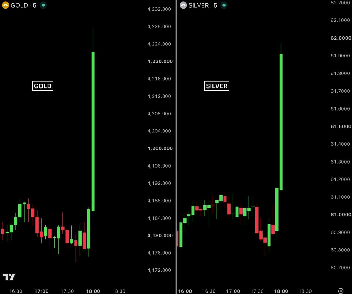 BullTheoryio's tweet photo. BREAKING: Over $400 BILLION added to gold and silver in just 5 minutes after the unemployment rate came in higher than expected. https://t.co/Ba3QLlDB17