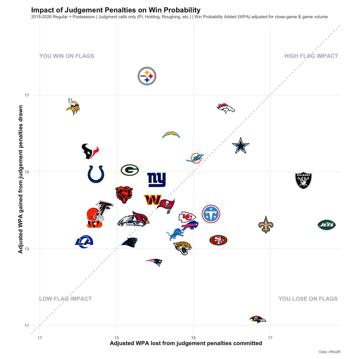 BoNixStats's tweet photo. Here's the graph for the 2018-2026 period, the same as the original post. https://t.co/iyiNvNOdXw