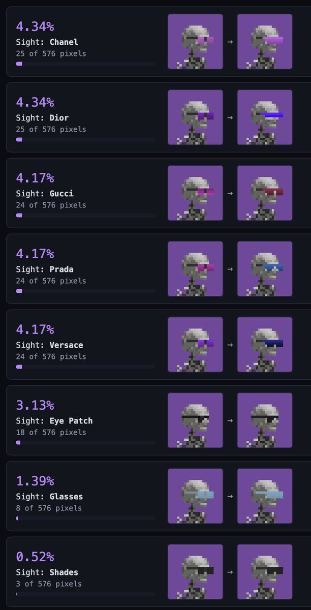 Matrick's tweet photo. ARGONAUT RENDERER // ERA 7

A new @argonauts9999  renderer update went live overnight.

This marks the 7th distinct era of Argonaut artwork updates since mint.

This time, Sight got a pass. Chanel, Dior, Gucci, Prada, Versace, Eye Patch, Glasses &amp; Shades all changed. https://t.co/rcS28BY1nW