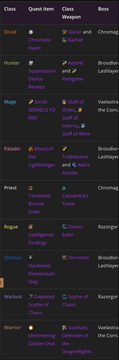 kloshaxx's tweet photo. @Aedrareforged SoD had these as class weapons, mage one is very close to Benediction/Anathema  cycles between fire-frost and arcane https://t.co/afVy5MesAG