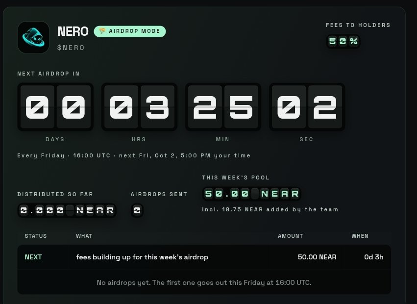 Wtfisdee's tweet photo. Just so you know, @NeroTerminal will be airdropping 50 (+18.75) $NEAR to top 100 $NERO holders in less than 4h (happens every Fridays)

Considering the purpose the platform servers in NEAR trenches, $NERO is actually gold sitting below $20k mc

Trade here:
https://t.co/jkqTR0xhEa https://t.co/7psqpoYsAP