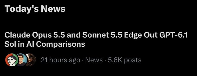 A news headline on a black background reads 'Today's News' and 'Claude Opus 5.5 and Sonnet 5.5 Edge Out GPT-6.1 Sol in AI Comparisons', posted 21 hours ago with 5.6K posts.