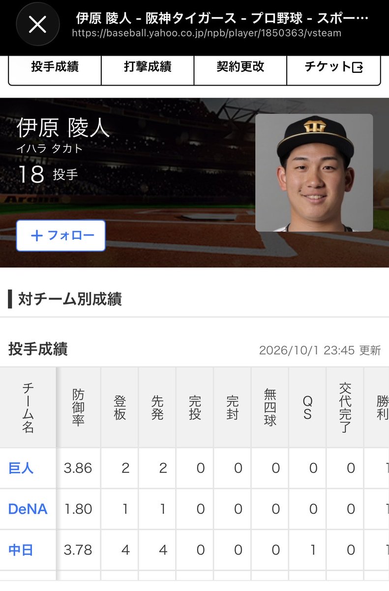 nakarunrun2's tweet photo. 才木は対DeNAの方が成績が良くて、大竹さんは対広島の方が成績が良いんだけど、土日は才木→大竹さんの順なの？逆じゃない？それか他の投手？でも才木以外でDeNAに強い先発なんてウチにいるか…？DeNAに強い先発…………

#hanshin #tigers https://t.co/7a7IvmVg9o