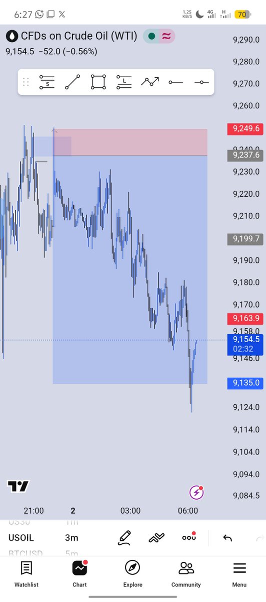 sato_shi_7's tweet photo. #USOILππββοΈ
SLβ
Structure>> liquidity>> poi
#Onlytime #consistency https://t.co/T61EZcHMoG