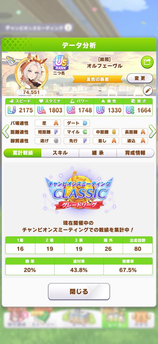 1chu2men3's tweet photo. 推し活凱旋門賞チャンミ！
ラウンド2二日目1/3/4/4の12勝
さすがにラウンド2は簡単には行かない時もありますね。
今日いきなり4連敗からの苦しい立ち上がりでした。
今回こそブエナの勝利の凱歌で締めたいです！！
#ウマ娘 #ゲームウマ娘 #チャンミ https://t.co/s13YuwCYy0