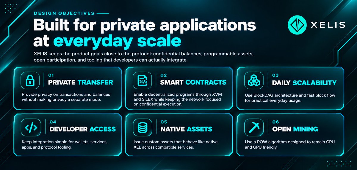 saijinsup's tweet photo. #Privacy .. #SmartContracts .. #BlockDAG .. #OpenMining .. #XELIS is bringing it all together 🖇️👨🏻‍💻 https://t.co/uEyGSkLn4x