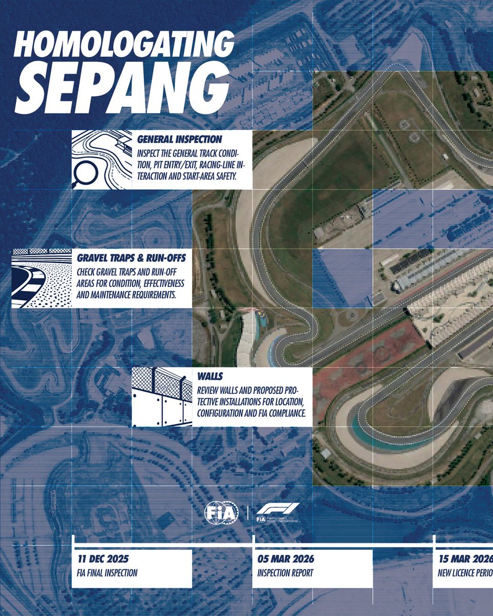 fia's tweet photo. The road to the #BahrainGP and Formula 1 at Sepang International Circuit followed a detailed homologation process, with inspections and reviews covering key areas of track safety, infrastructure and compliance.
 
From the FIA Final Inspection in December 2025 to the Inspection Report in March 2026, followed by preparations throughout the year, each stage contributes to the circuit’s readiness for the 2026 Formula 1 Grand Prix this weekend.
 
A look at the key milestones in the Sepang homologation timeline 🇧🇭🇲🇾
 
#FIA #F1