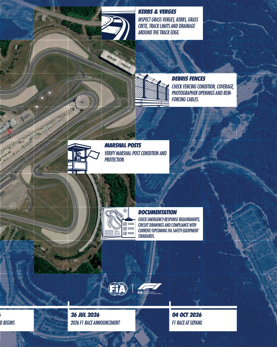 fia's tweet photo. The road to the #BahrainGP and Formula 1 at Sepang International Circuit followed a detailed homologation process, with inspections and reviews covering key areas of track safety, infrastructure and compliance.
 
From the FIA Final Inspection in December 2025 to the Inspection Report in March 2026, followed by preparations throughout the year, each stage contributes to the circuit’s readiness for the 2026 Formula 1 Grand Prix this weekend.
 
A look at the key milestones in the Sepang homologation timeline 🇧🇭🇲🇾
 
#FIA #F1