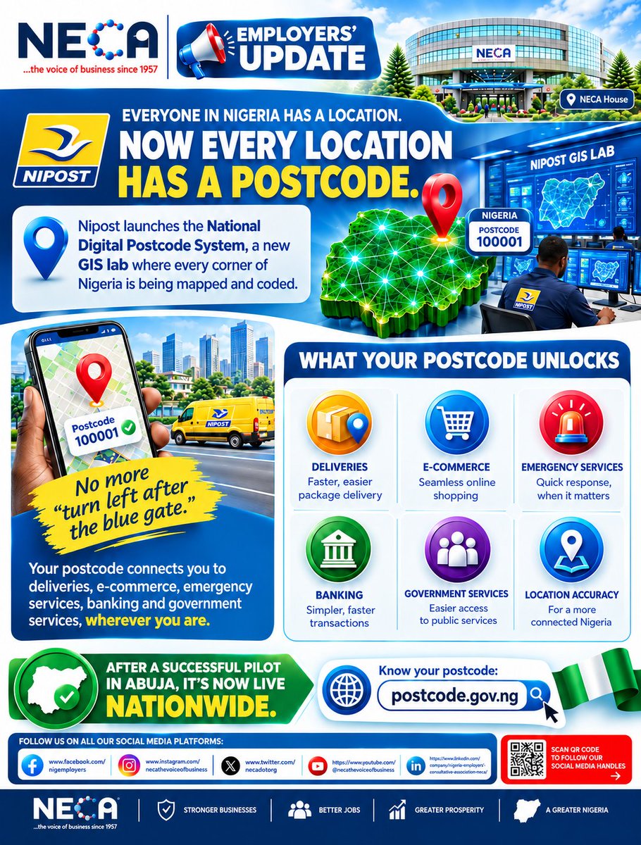 necadotorg's tweet photo. 📢 EMPLOYERS’ UPDATE!
#NECA #EmployersUpdate #NIPOST #DigitalPostcode #BusinessEfficiency #Nigeria
Please find your postcode here - https://t.co/DrlRLNlhIm and start using it. https://t.co/0TRdGkNPvB