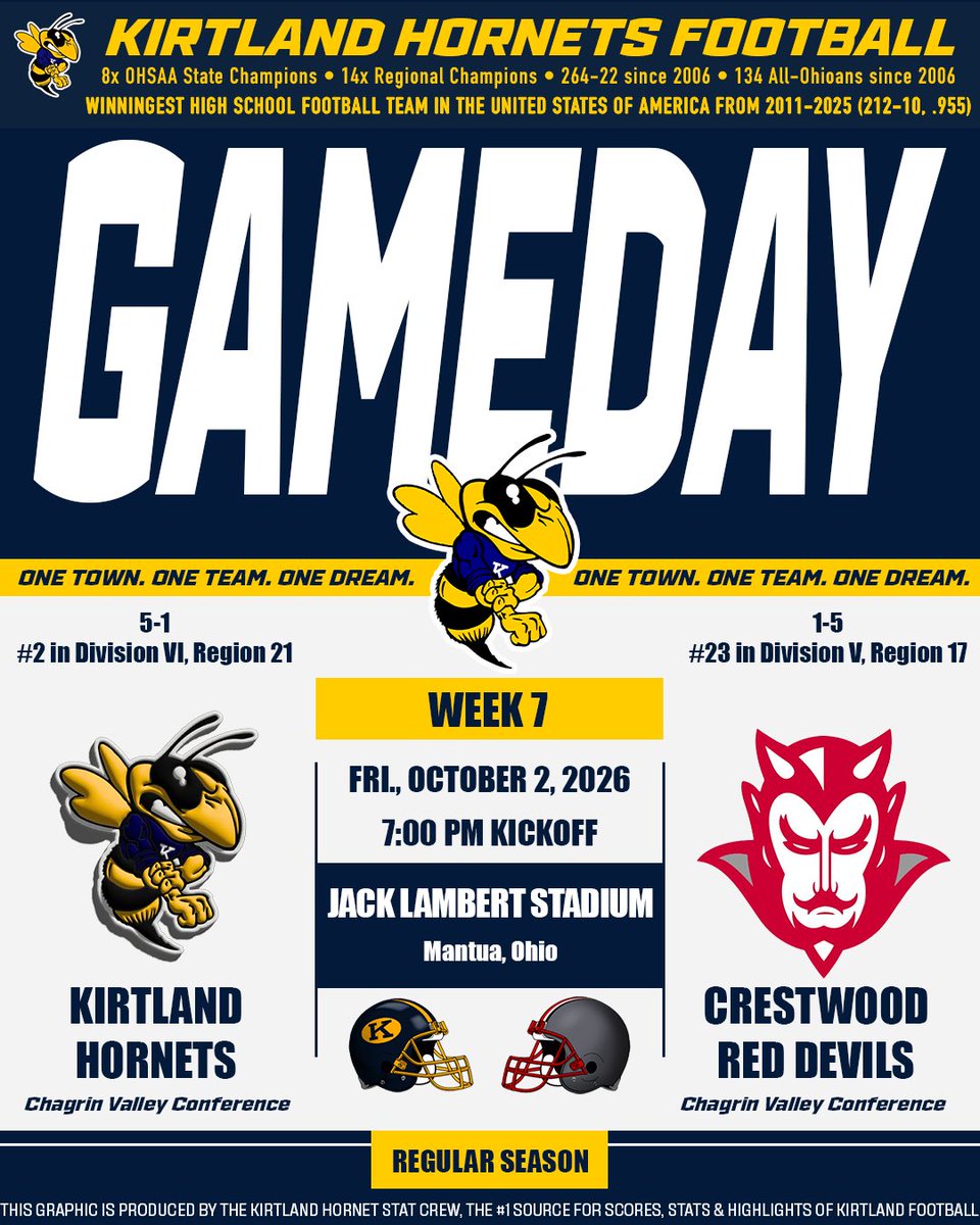 hornetstatcrew's tweet photo. GAMEDAY WEEK 7: Kirtland vs. Crestwood π
Stream Info βΉοΈ: https://t.co/Zh3Mj18ZRc
#HornetPrideπ | @KLSDSupt https://t.co/jkNaWOeoaJ