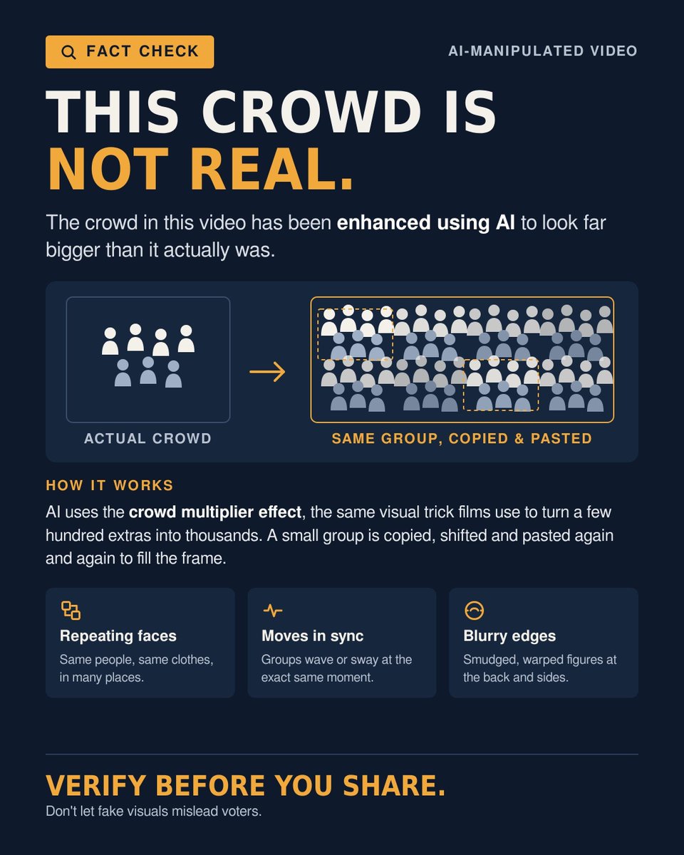 RaghuRaman81762's tweet photo. @SauravDassss @Cockroachisback Gen Z knows the difference between viral and verified. 🔍 When political crowd videos appear online, look for repeated faces, copied groups and visual inconsistencies. #GenZ #ECI #GyaneshKumar #StopAnarchy https://t.co/k2bBE7fiUV