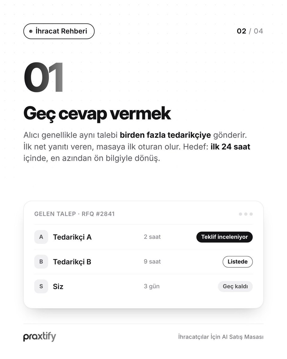 praxtify's tweet photo. Alıcı size yazdı. Peki cevabınız siparişi kaybettiriyor olabilir mi?

İhracatta ilk yazışma, siparişin büyük kısmını belirler. Alıcı fiyat, minimum sipariş miktarı ve teslim süresi sorduğunda; geç kalan, sadece katalog gönderen ya da "detay için bize ulaşın" diye bitiren cevaplar listeden hızla düşer.

Bu 3 hatayı ve nasıl düzelteceğinizi slaytlarda anlattık. İhracat ekibinizle de paylaşın.

#ihracat #dışticaret #ihracatçı #praxtify
