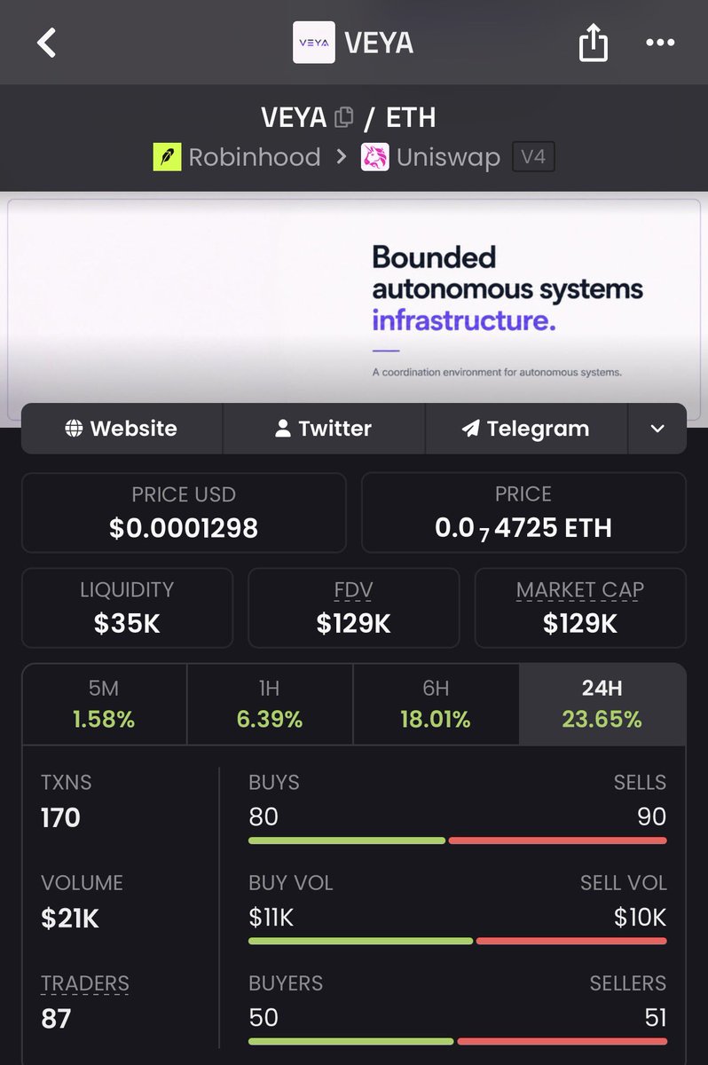 DeFiTriggs's tweet photo. Another Degen Play $VEYA 👀 

0x81E770bA8343232b6f200209bf9a2c1430C2dEa1 https://t.co/CMgAImjZnn