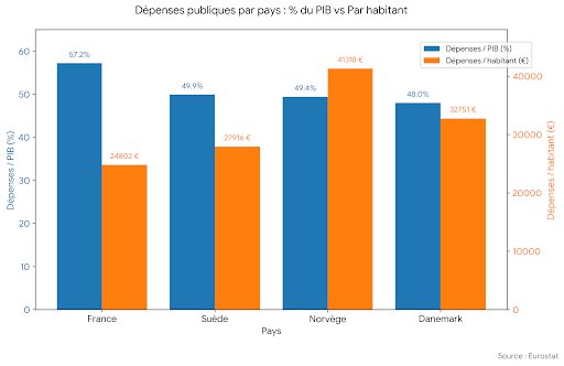 outofpaul26's tweet photo. Jaime tellement quand les chiffres sont montrés dans le sens qui t'intéresse... https://t.co/szdm5fpHD5